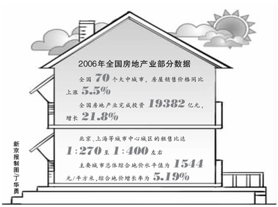 2024年展望 理性回歸，中國房價(jià)漲幅或趨穩(wěn)于5%以下，房地產(chǎn)投資迎來新格局