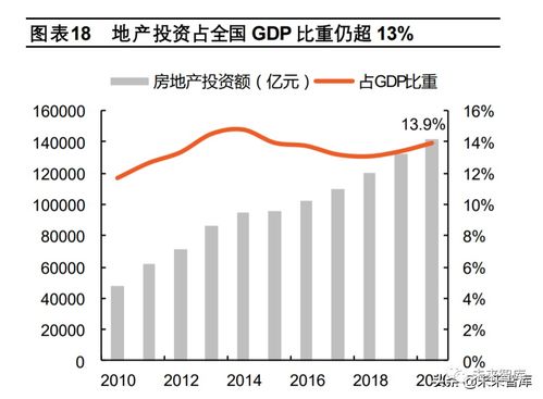 破困局，望新機(jī) 2022年房地產(chǎn)行業(yè)投資策略報(bào)告
